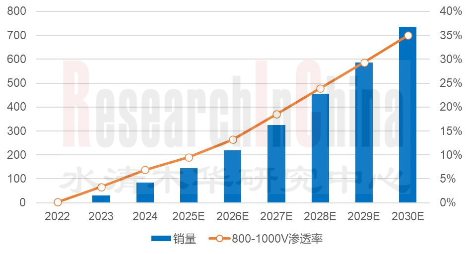 800-1000V高压 3.jpg