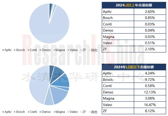 ADAS Tier 1 产业1.jpg