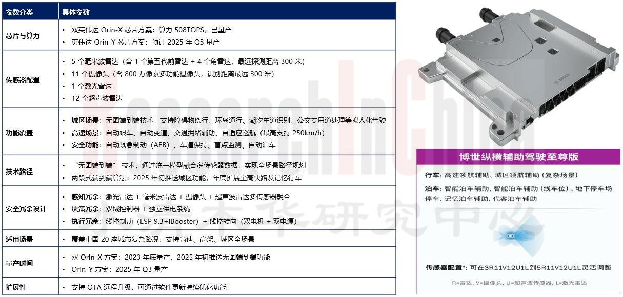ADAS Tier 1 产业2.jpg