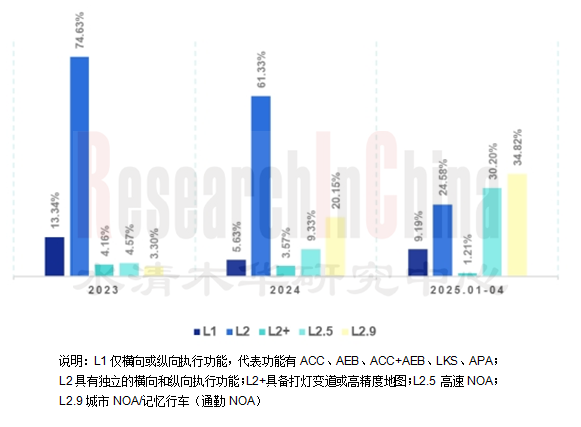 ADAS及自动驾驶 1.png
