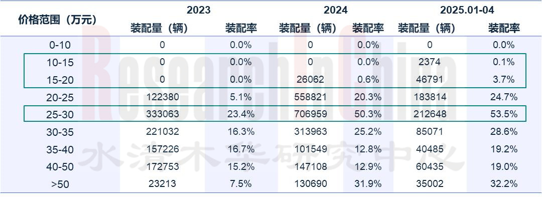 ADAS及自动驾驶2.jpg