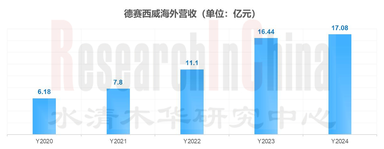 ADAS及自动驾驶3.jpg