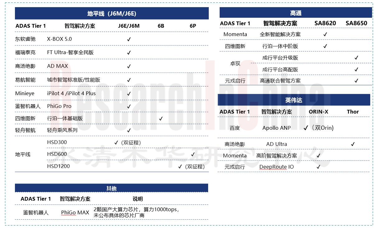 ADAS及自动驾驶6.jpg