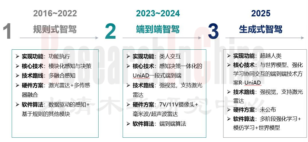 ADAS及自动驾驶7.jpg