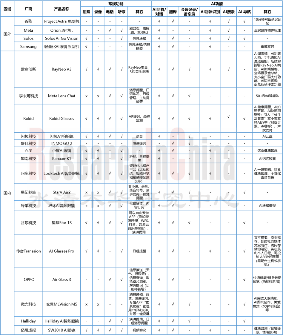 AIAR眼镜 4.png
