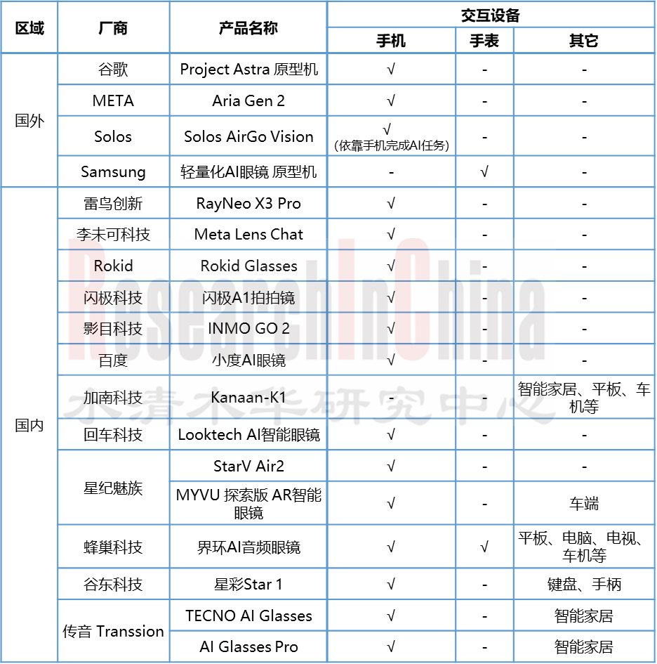 AIAR眼镜 5.png