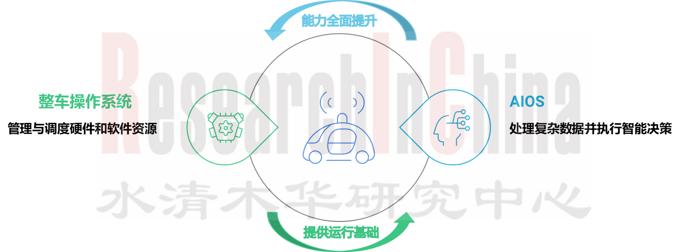 AIOS融合 1.png