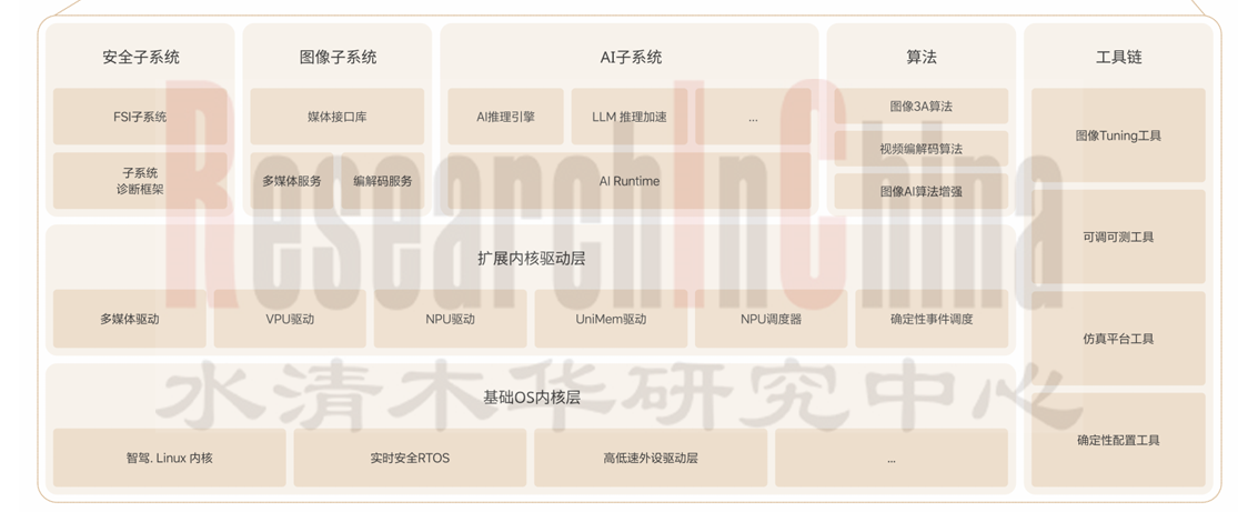AIOS融合 11.png
