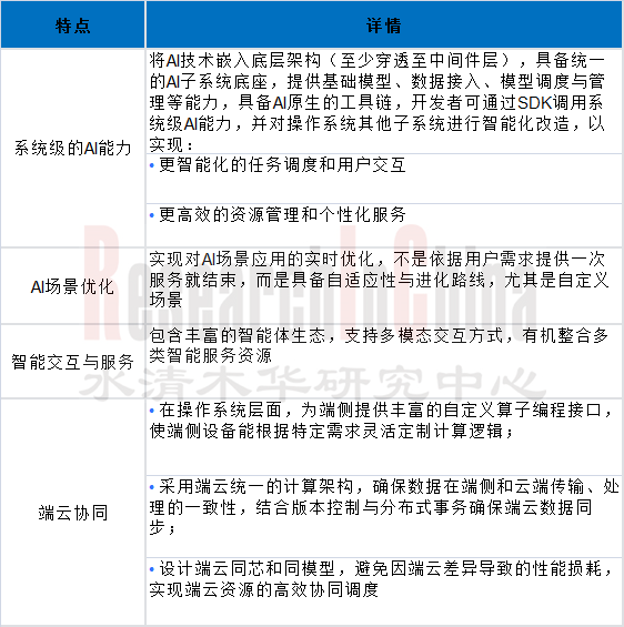 AIOS融合 13.png