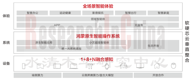 AIOS融合 14.png