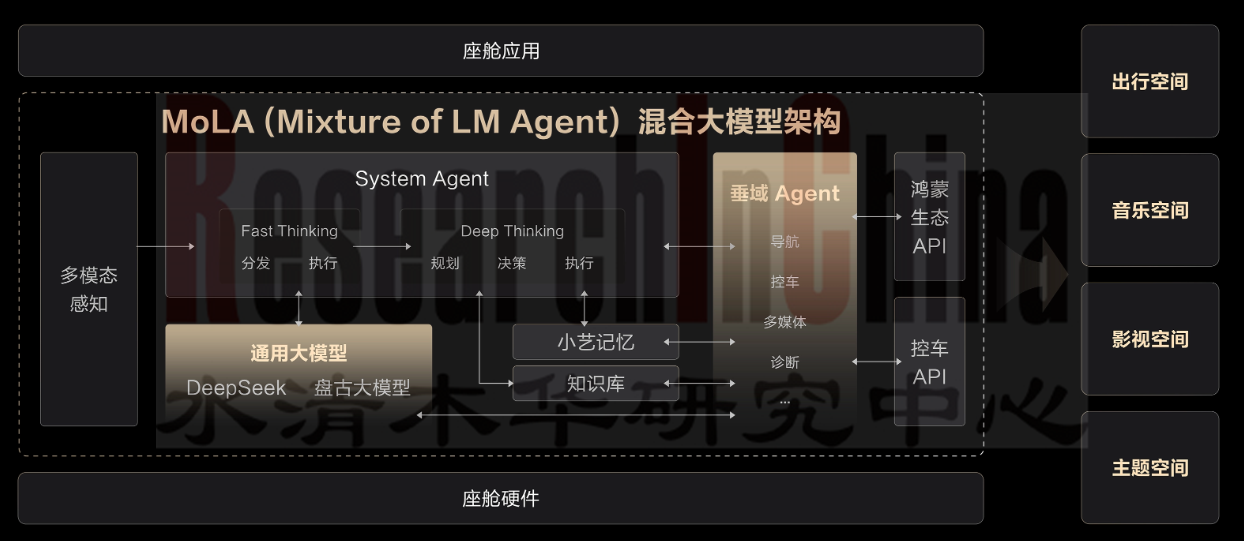 AIOS融合 15.png