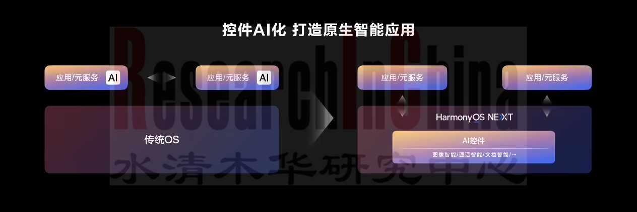 AIOS融合 16.png