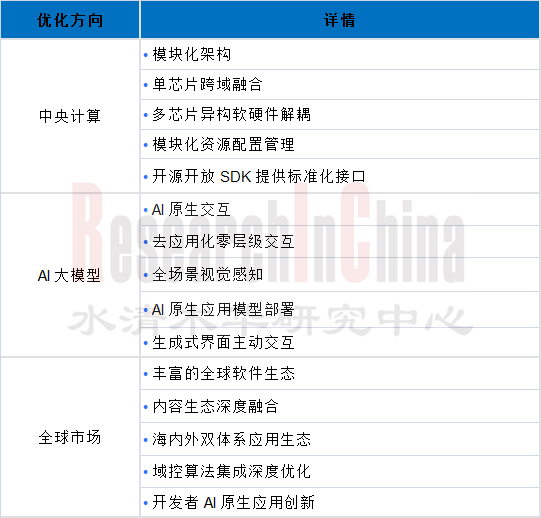 AIOS融合 17.png