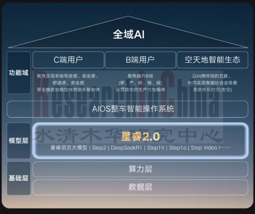 AIOS融合 2.png
