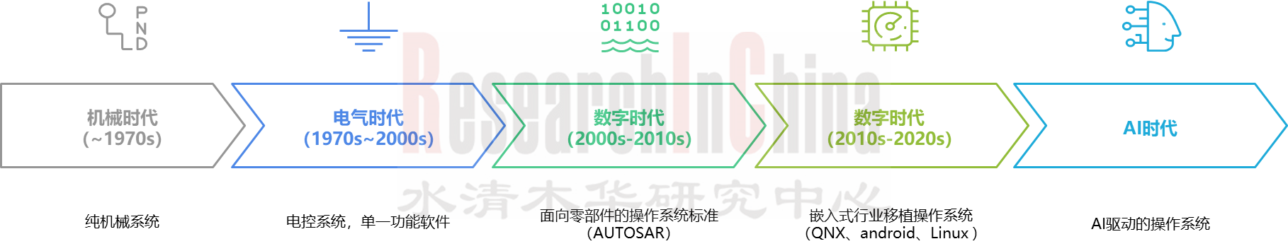 AIOS融合 5.png