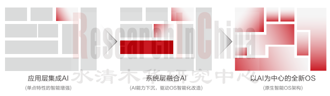 AIOS融合 6.png
