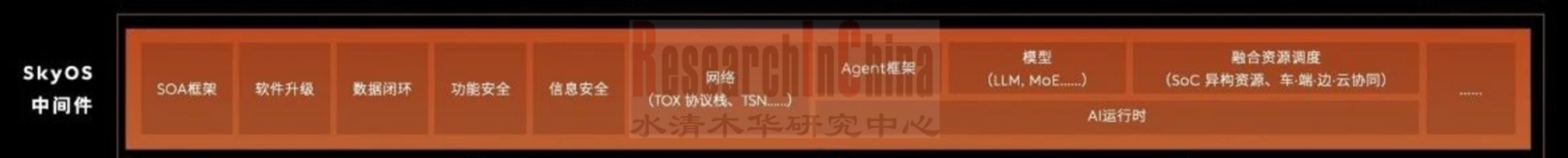 AIOS融合 7.png