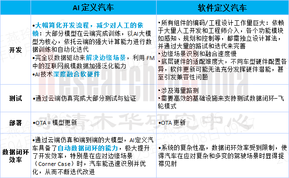 AI定义汽车策略 1.png