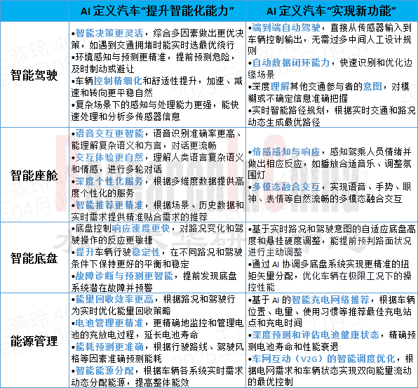 AI定义汽车策略 2.png