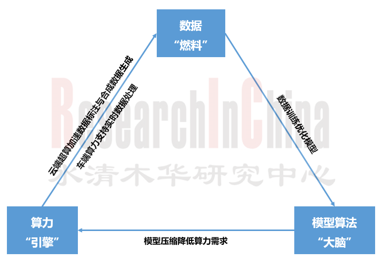 AI定义汽车策略 3.png