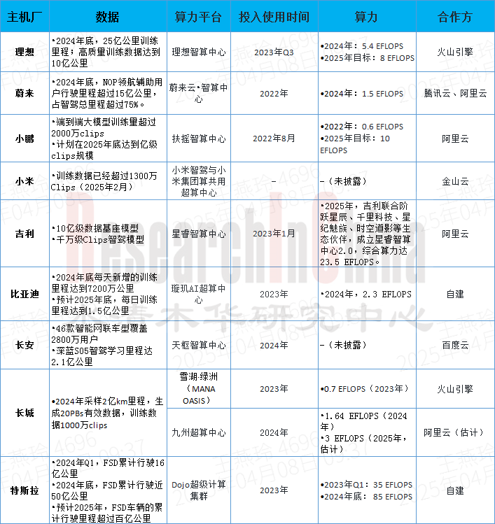 AI定义汽车策略 4.png