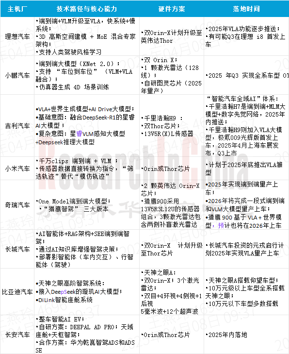 AI定义汽车策略 5.png
