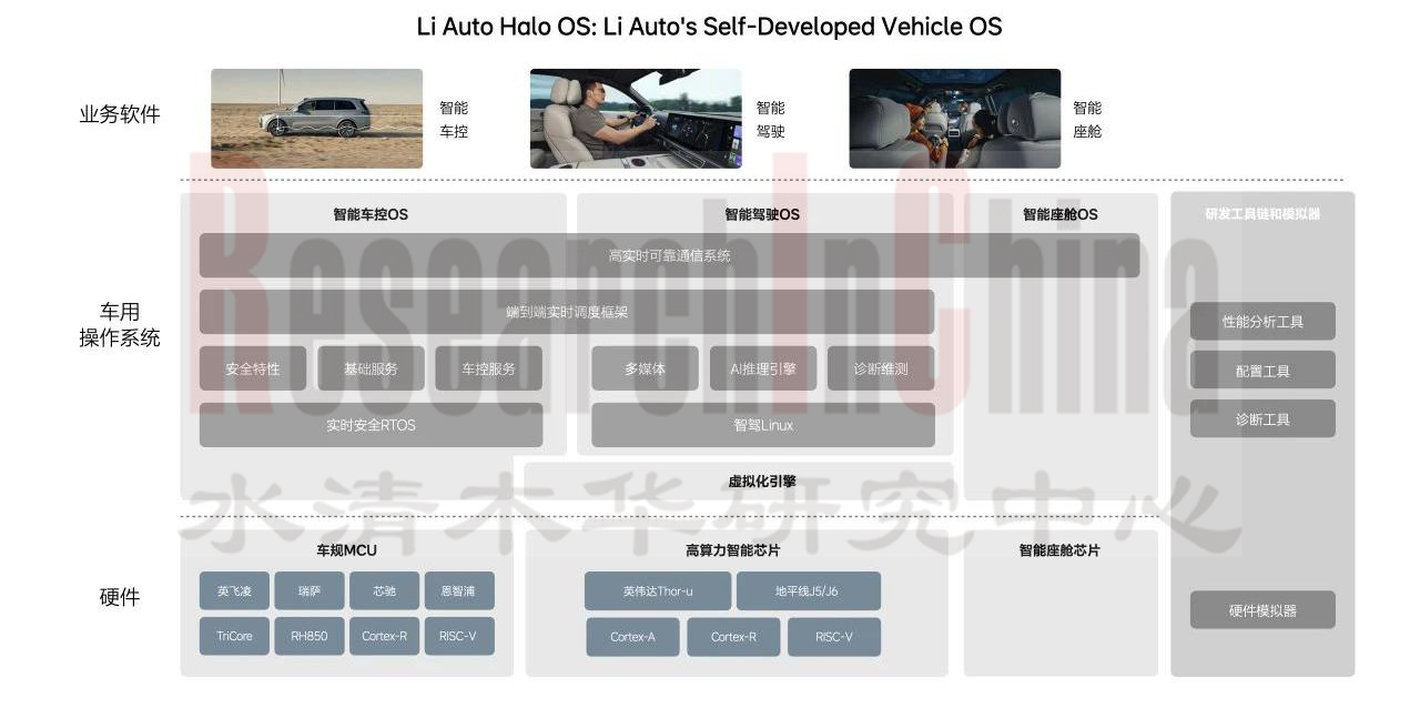 AI定义汽车策略 7.png