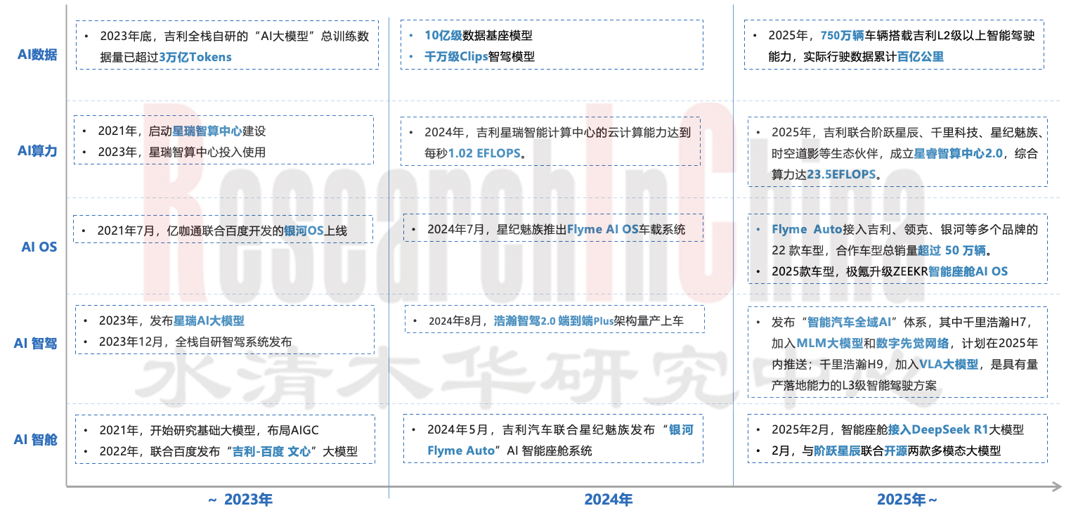 AI定义汽车策略 8.png