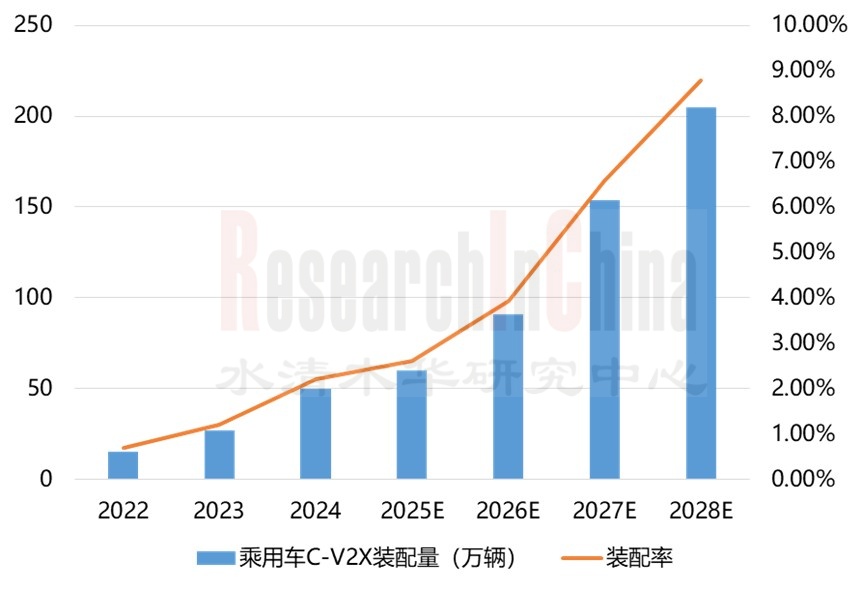 C-V2X行业 1.jpg