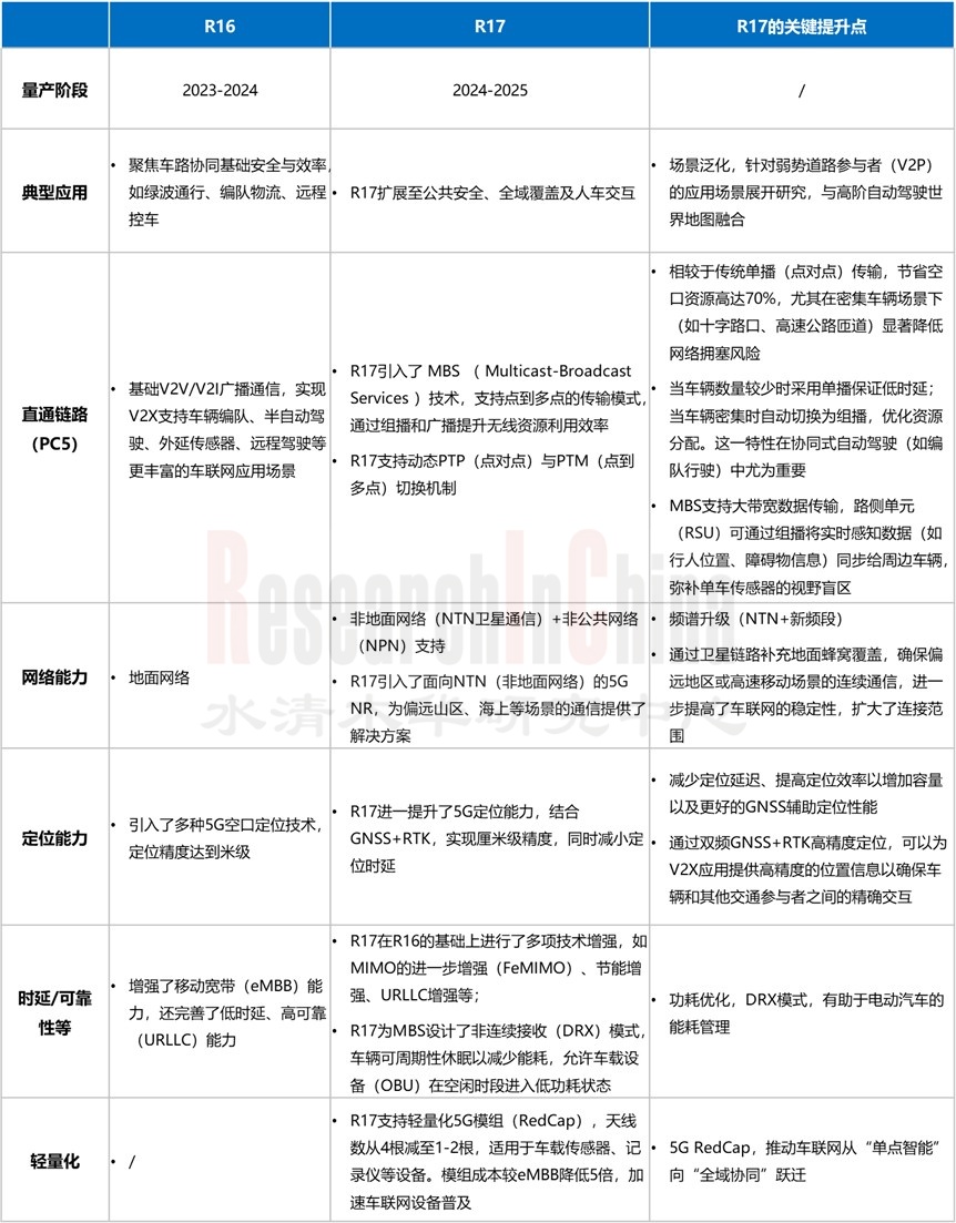 C-V2X行业 2.jpg