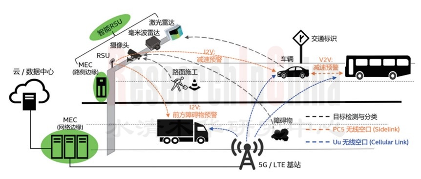 C-V2X行业 4.jpg