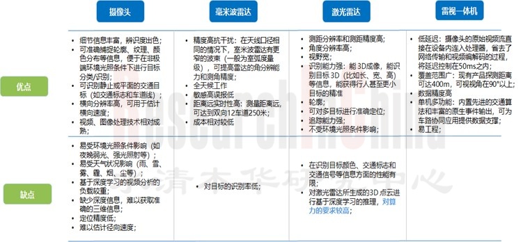 C-V2X行业 55.jpg