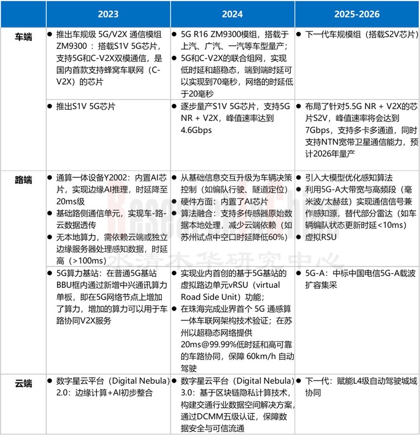 C-V2X行业 7.jpg