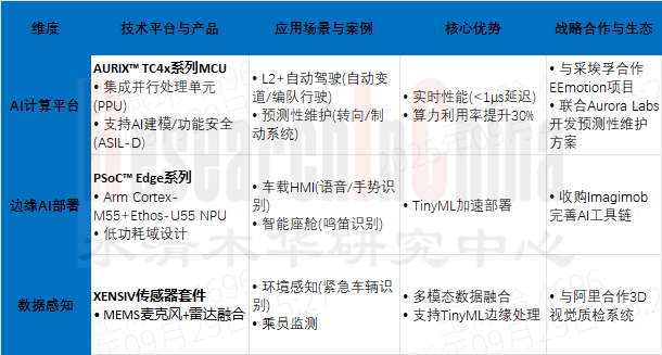 NXP、ST和英飞凌8.png