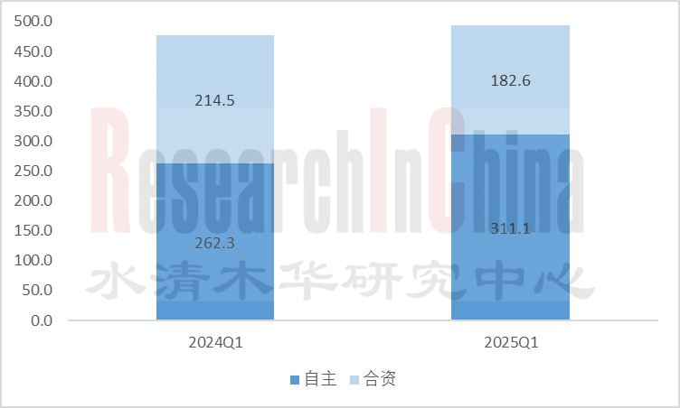Q1中国乘用车 01.jpg