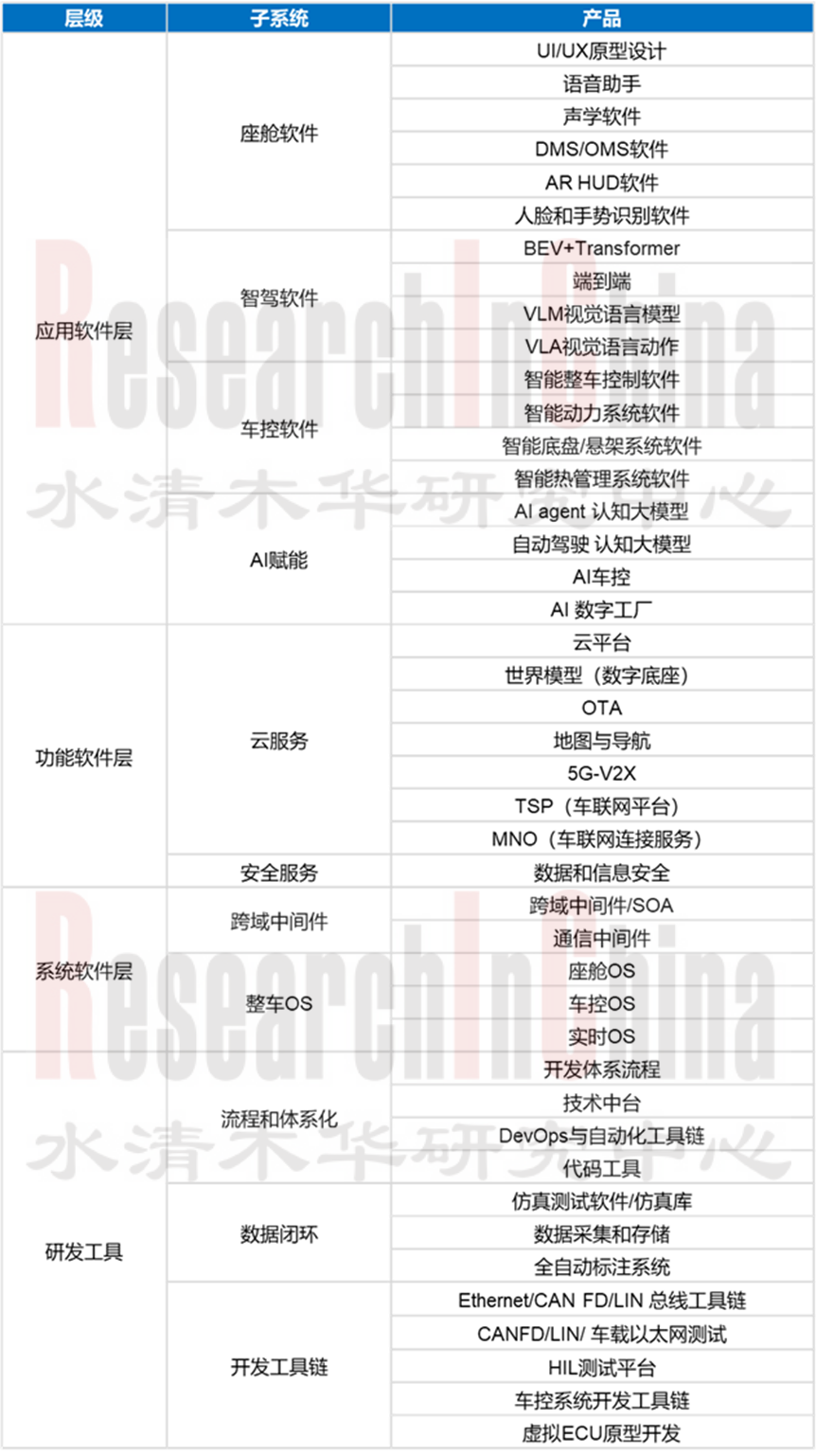 SDV研究1.png