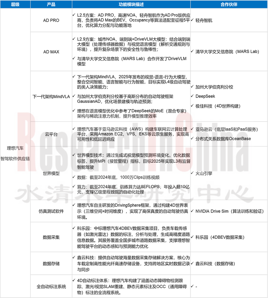SDV研究2.png