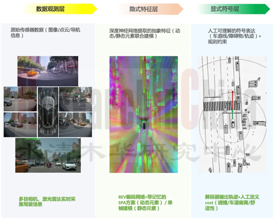 SDV研究3.png