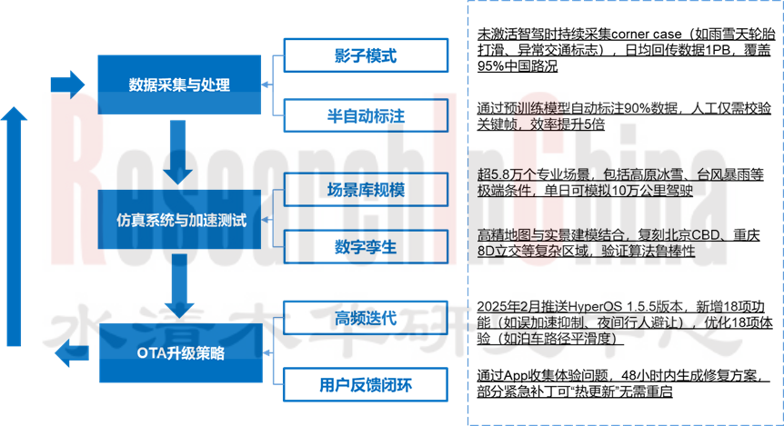 SDV研究4.png