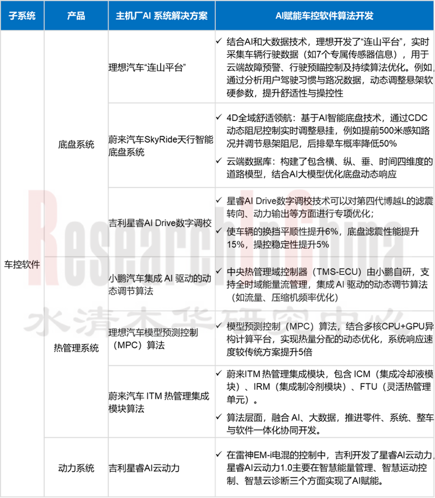 SDV研究5.png