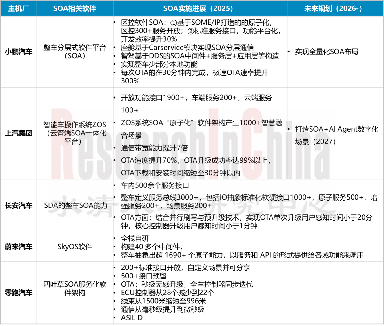 SOA与中间件 1.png