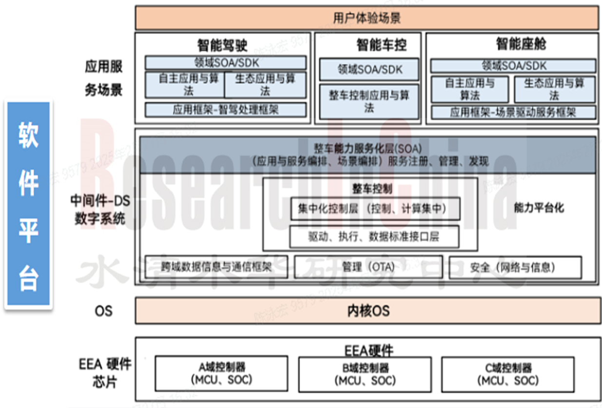 SOA与中间件 2.png