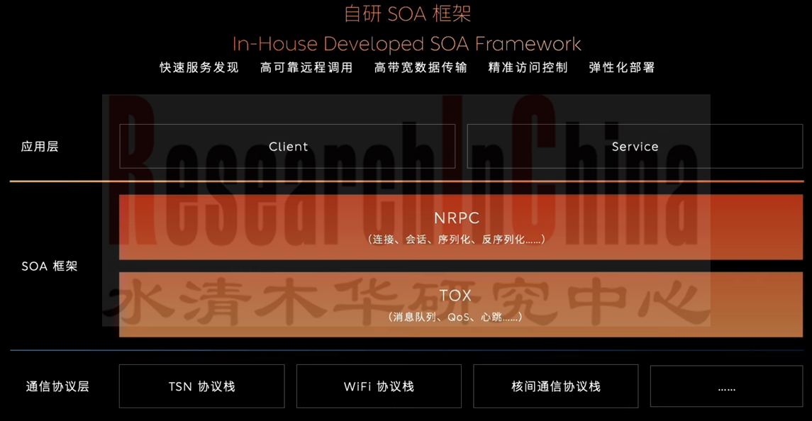 SOA与中间件 3.png