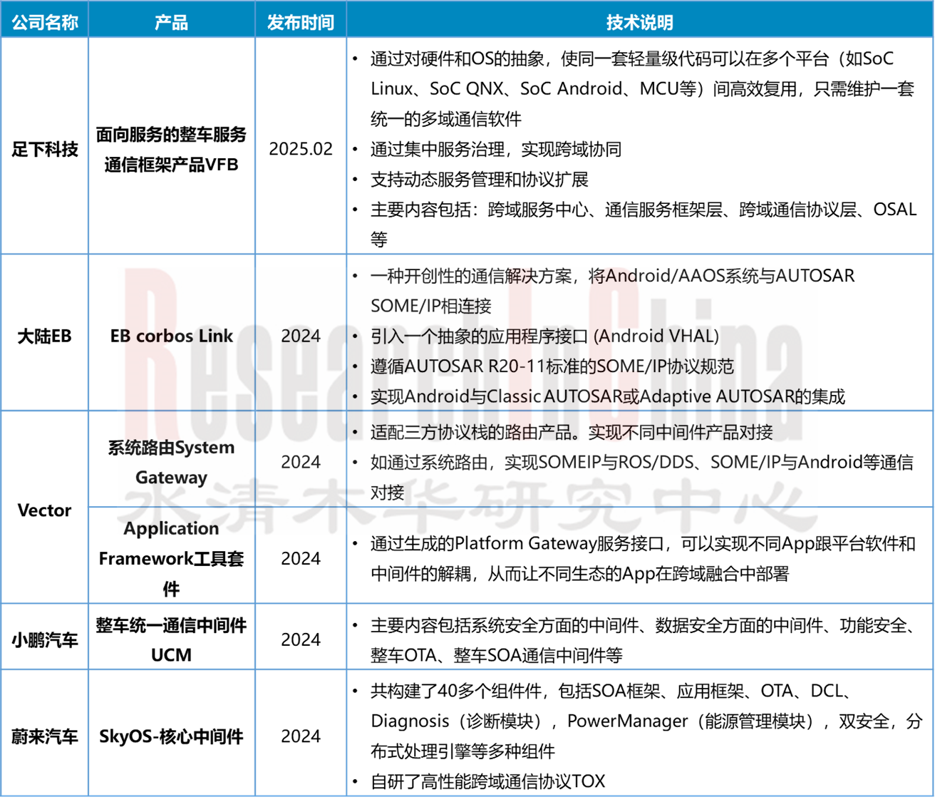 SOA与中间件 4.png