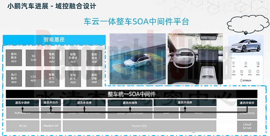 SOA与中间件 5.png
