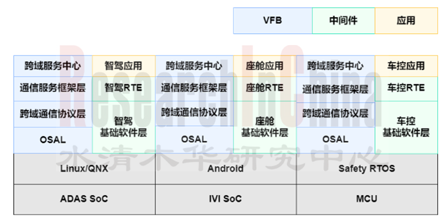 SOA与中间件 6.png