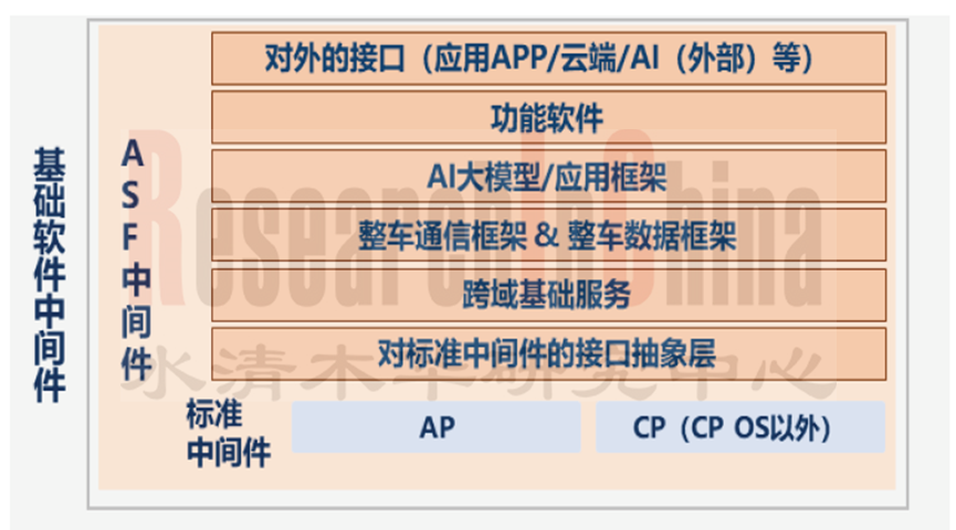 SOA与中间件 8.png