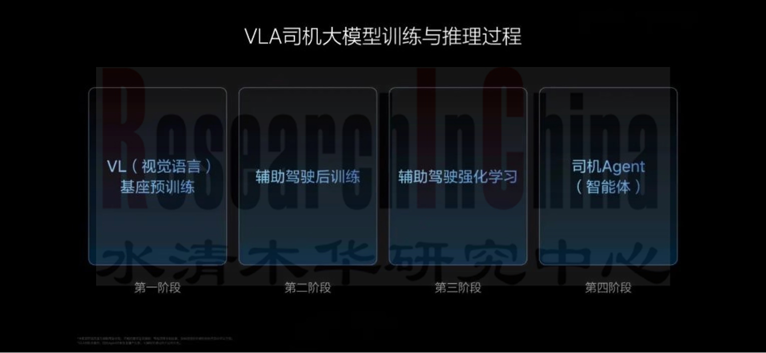 VLA大模型 2.jpg