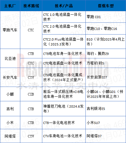 一体化电池 1.png