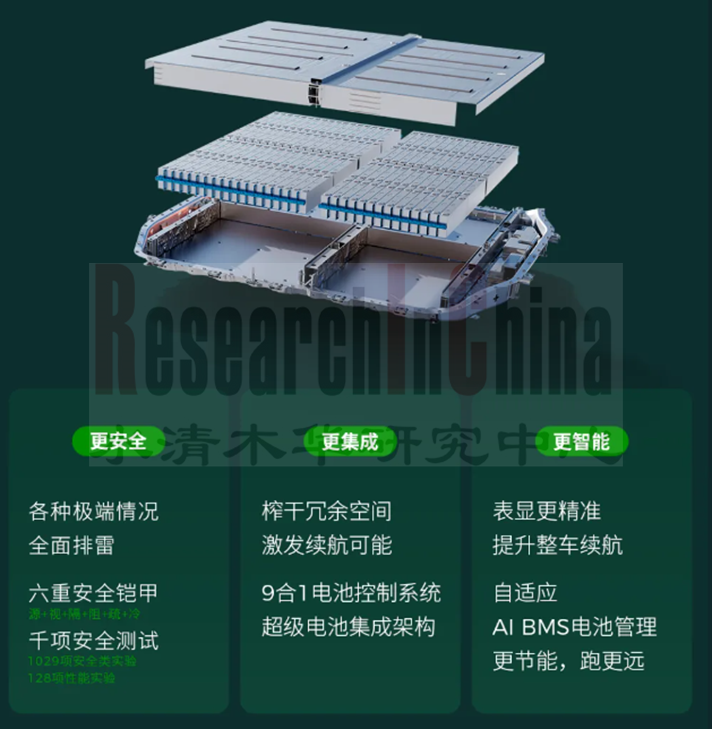 一体化电池 3.png